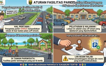 Menakar Urgensi SE Bupati Sukabumi dalam Membenahi Wajah Pariwisata
