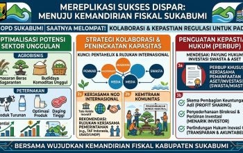 Upaya Peningkatan PAD Kabupaten Sukabumi